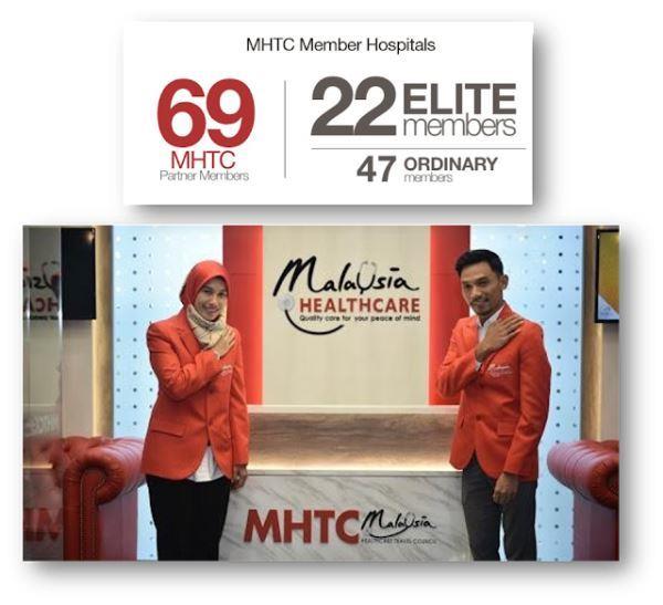 Malaysia Healthcare 